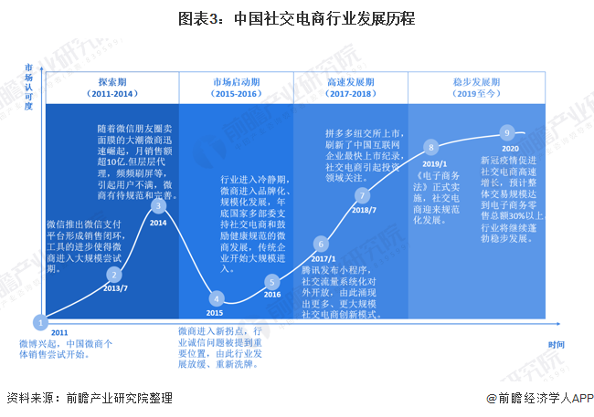 一张图get社交电商新玩法!中国移动社交电商发展研究报告
