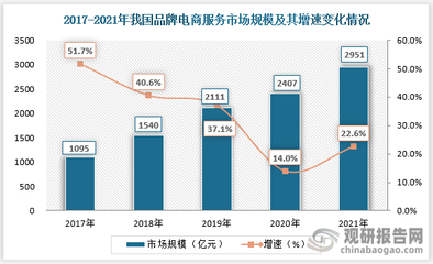 我国电子商务服务现状及趋势 全链式服务或成行业转型新引擎