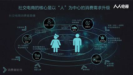 社交电商的绩效考核体系 驱动电子商务发展的新引擎