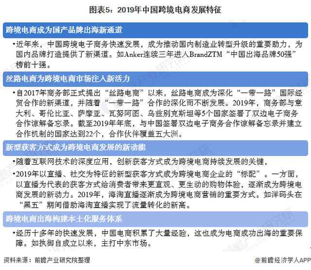 2020年中国电子商务行业市场发展现状分析 跨境电商蓬勃发展「组图」